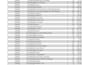 convert PDF to excel with accurate formatting and data entry